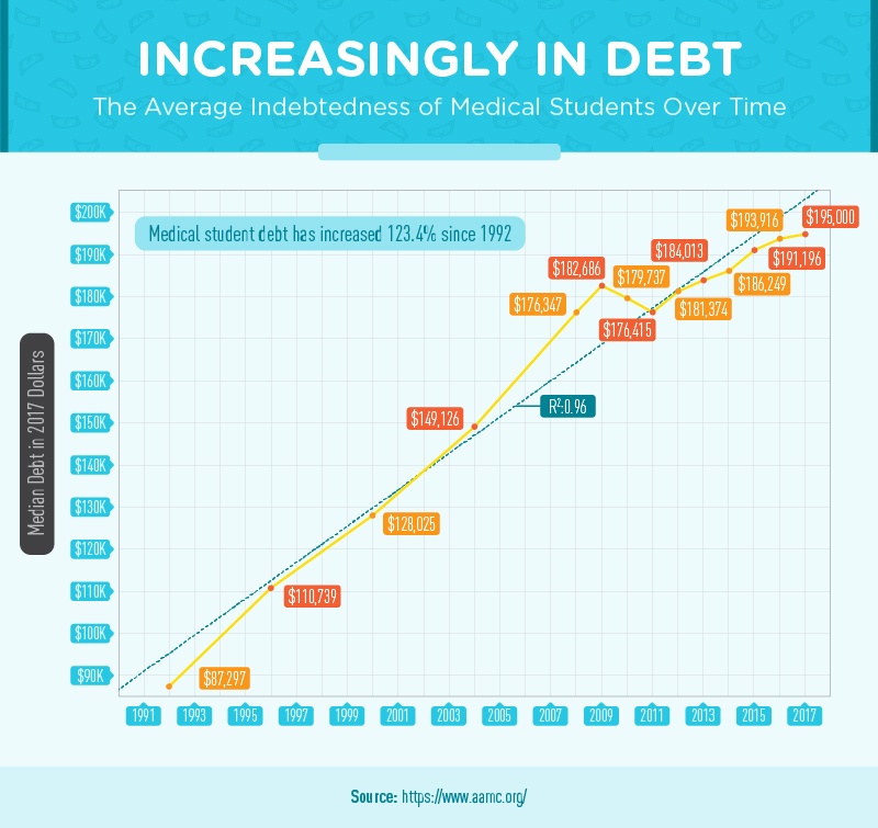 what-is-the-average-student-loan-debt-for-a-bachelor-degree