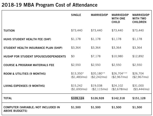 What Is The True Cost Of A Harvard Mba