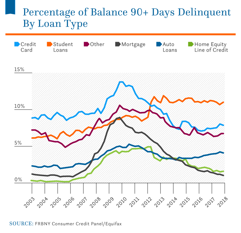 student-loan-debt-2022-facts-statistics-nitro